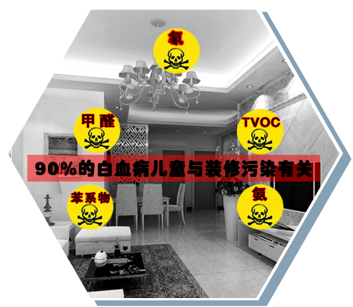北京除甲醛